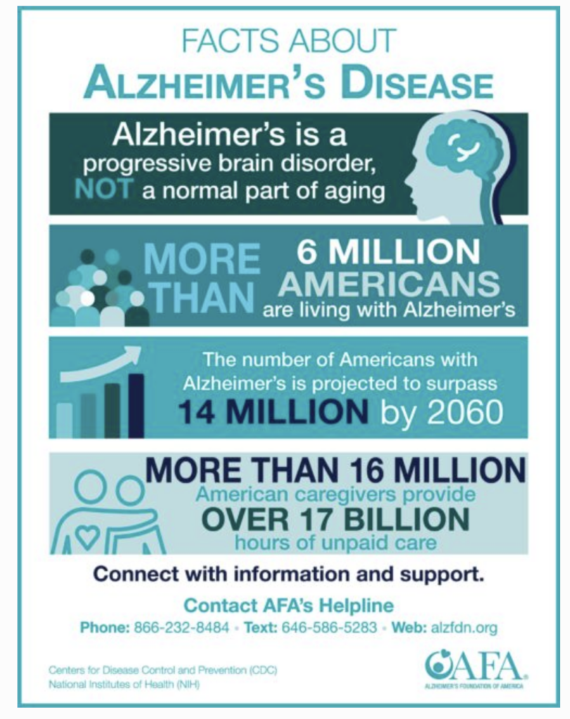 Alzheimer's Awareness Month